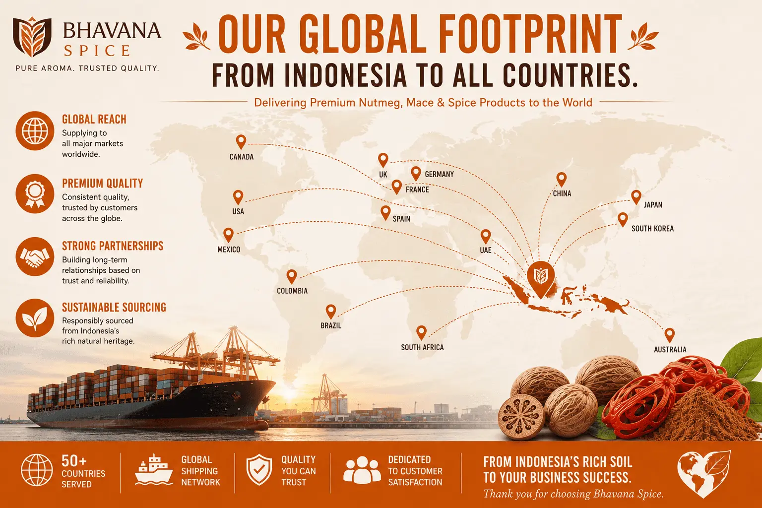 Map of Export Destinations